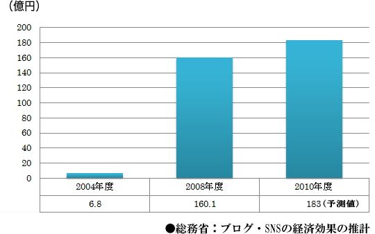 アンリミテッドアフィリエイト 評判