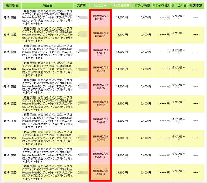 アンリミテッドアフィリエイト 評判
